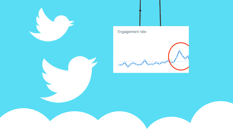 Twitter Engagement Increase